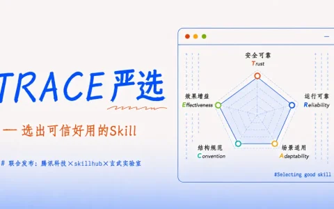 评测了上万个AI Skill后，我们决定这样定义“好用”