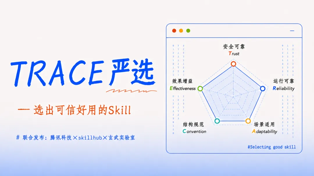 评测了上万个AI Skill后，我们决定这样定义“好用”