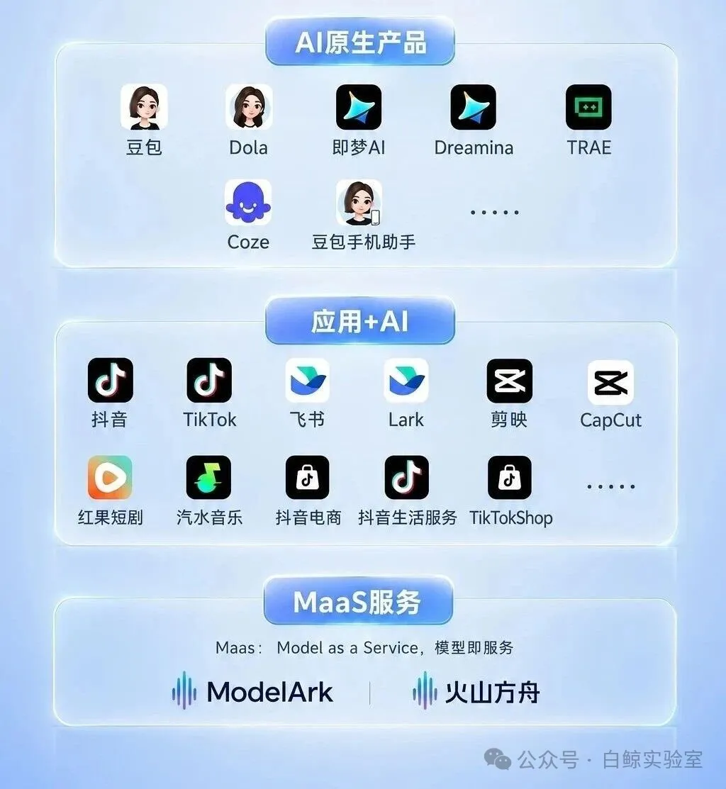 AI时代，产品经理涌向字节跳动