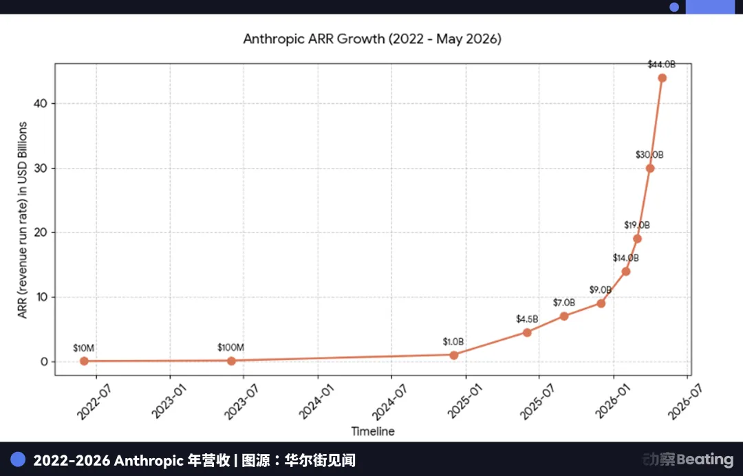 329个交易者撑起Anthropic 1.2万亿「估值」，AI焦虑终于有了价格