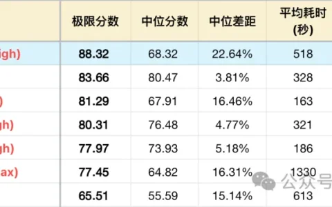 Claude Opus 4.8 测评