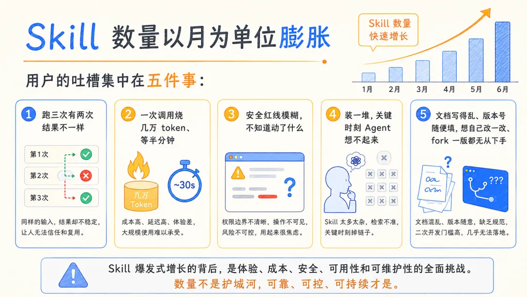 评测了上万个AI Skill后，我们决定这样定义“好用”