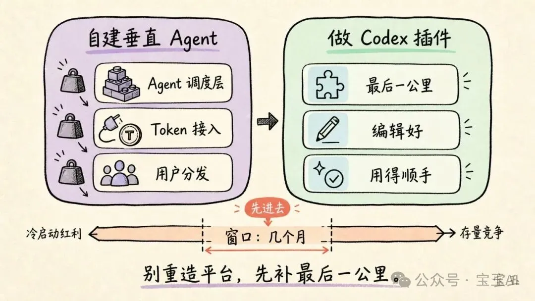 Codex 的野心,MCP 和 Skill 的下一步