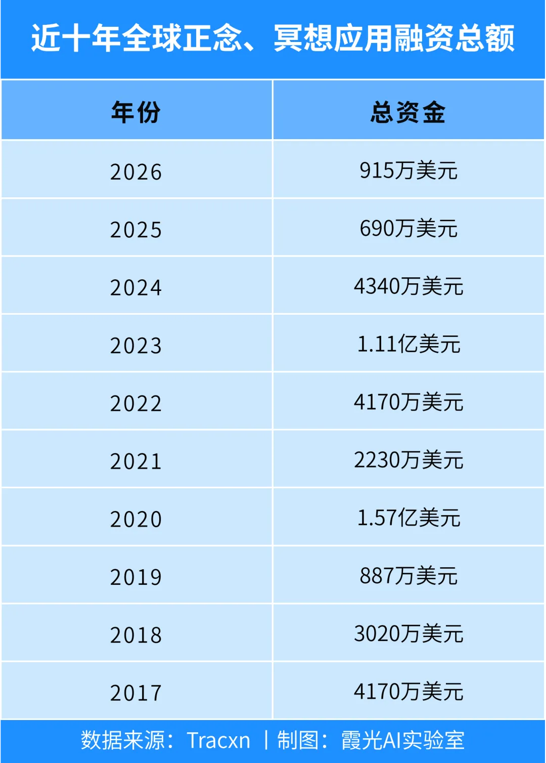 中科院心理硕士，用AI“解救”冥想