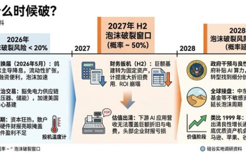 2605随笔-美国行：AI泡沫什么时候会破？