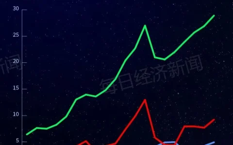 28.9万亿Token！全球AI大模型周调用量五连涨，国产AI连续4周超美国，DeepSeek-V4-Flash登顶，Kimi K2.6跌出榜单