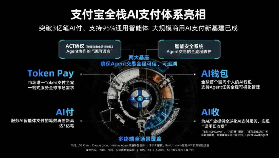 2030年Token消耗暴涨300倍、220亿智能体替你花钱：支付宝不想错过下一个时代