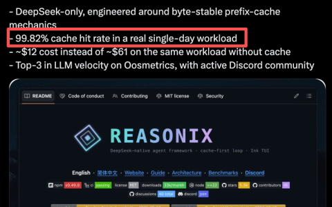 DeepSeek V4还能更省！新工具缓存命中率高达99.82%，2折稳定到手
