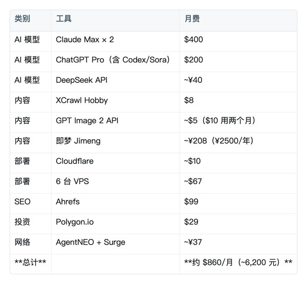 同时运行 40 多款 AI 工具是种什么样的体验