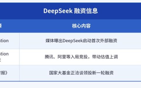 AI四小龙，估值破万亿