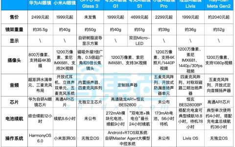 2026 AI眼镜大战升级：一边等苹果出手，一边憋大招