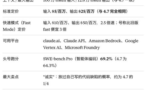 Opus 4.8：一个不太诚实的模型