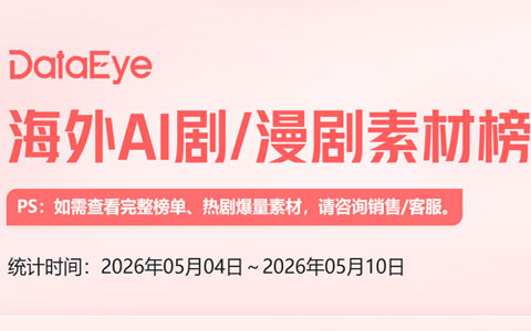 DataEye海外AI剧/漫剧周榜：狼人题材登顶，双男主情感剧或成主流？