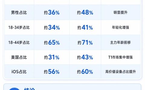 AI短剧，正在抢走全球游戏用户