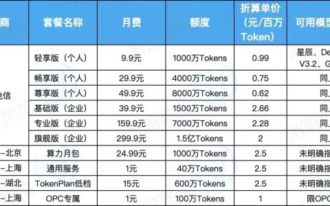 运营商开卖AI流量包，救命稻草还是新管道？