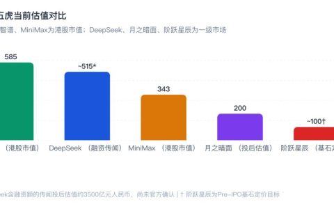 三天，三家公司，超百亿美元：中国AI大模型的融资决战周