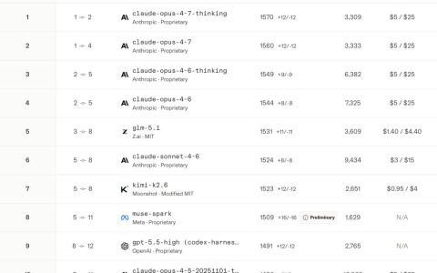 1万亿美元，Anthropic凭什么超越OpenAI？