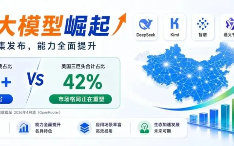 在Claude Code中使用两大国产模型与世界顶级模型Claude Opus 4.7的火力比拼