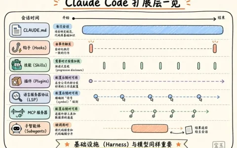 Claude Code 在大型代码库中是如何工作的：最佳实践与入门指南【译自 Anthropic 官方文档】