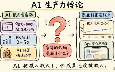 裁员潮将持续，直到我们学会发掘 AI 的商业价值