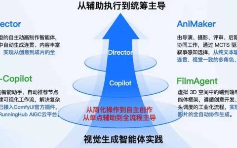 重写《给阿嬷的情书》结局：哈工大张民团队联合阿里开源全流程AI多智能体导演框架VideoClaw