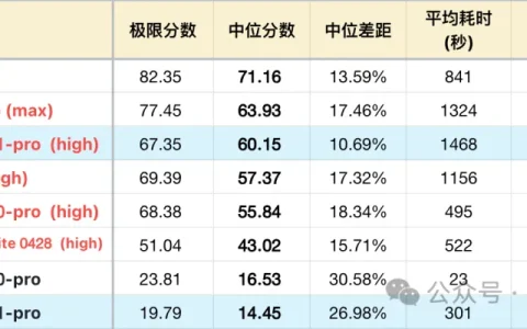 字节 Doubao-Seed-2.1-Pro 测评