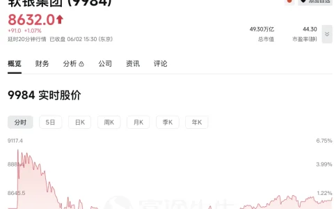 孙正义重登亚洲首富