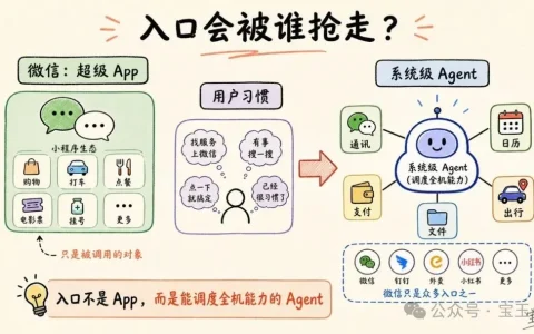 微信 AI 的困局：为什么小程序无法成为 Agent 入口