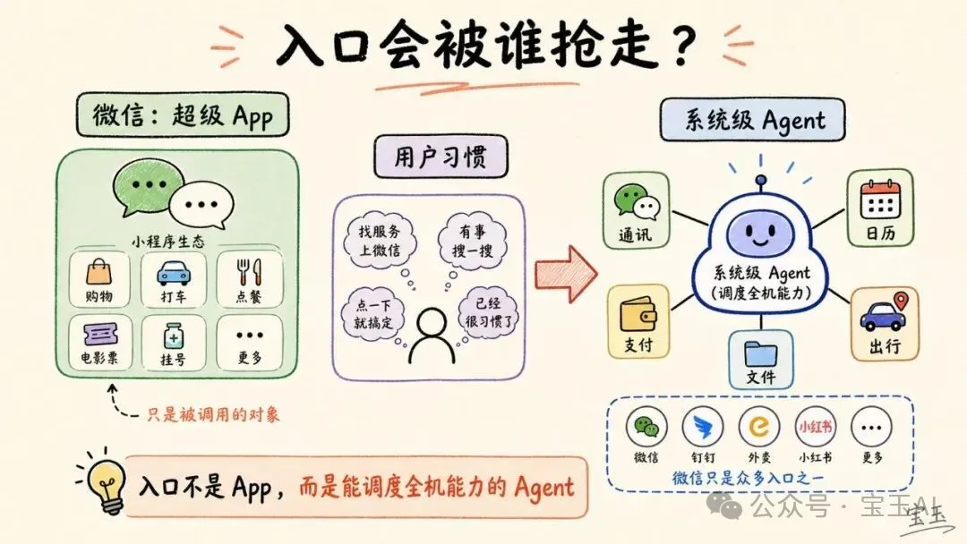 微信 AI 的困局：为什么小程序无法成为 Agent 入口