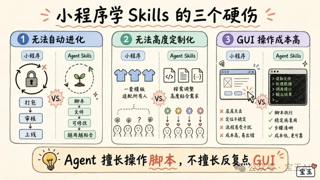 微信 AI 的困局:为什么小程序无法成为 Agent 入口