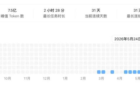 一人一周烧掉20亿Token，得到了三个“反常识”