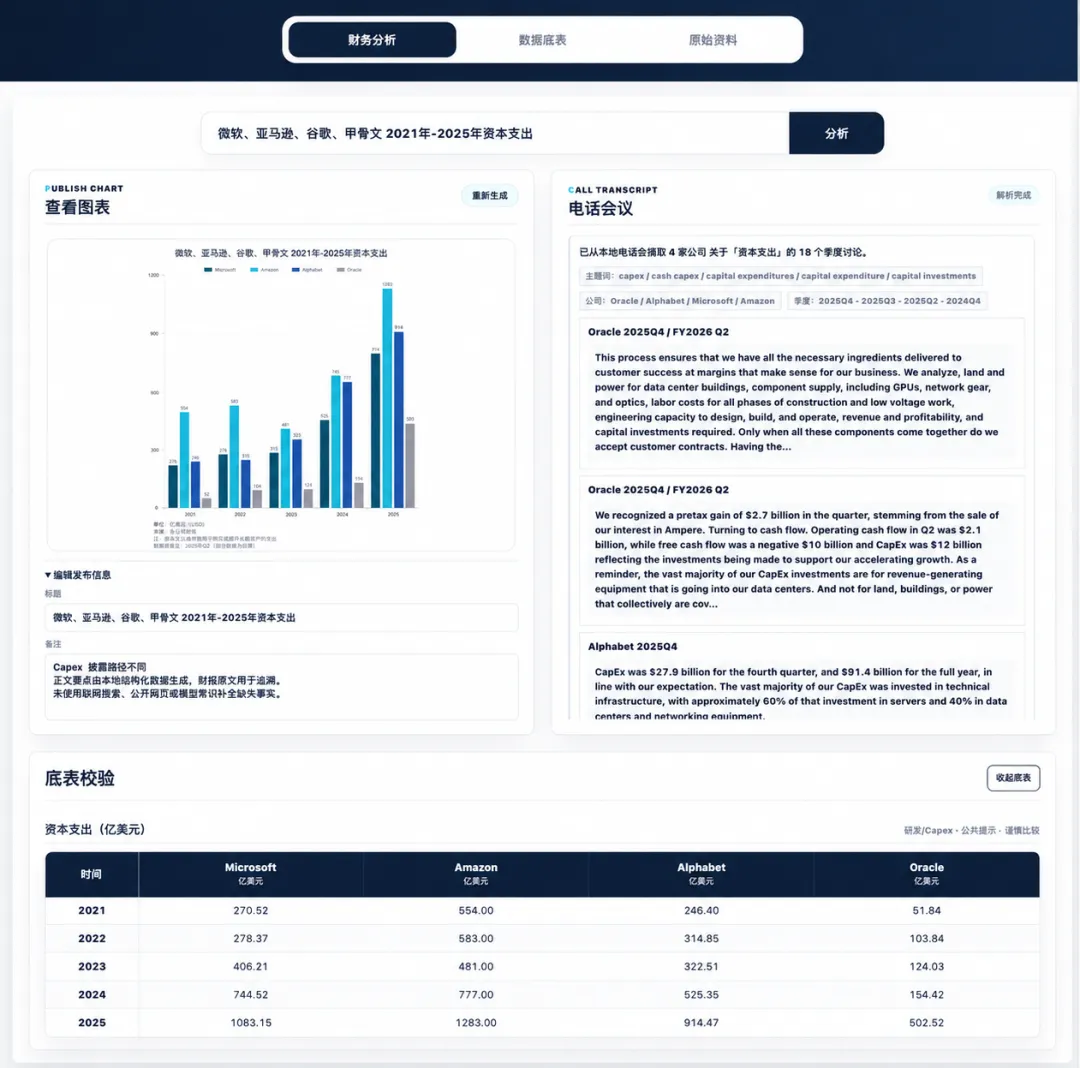 一人一周烧掉20亿Token，得到了三个“反常识”