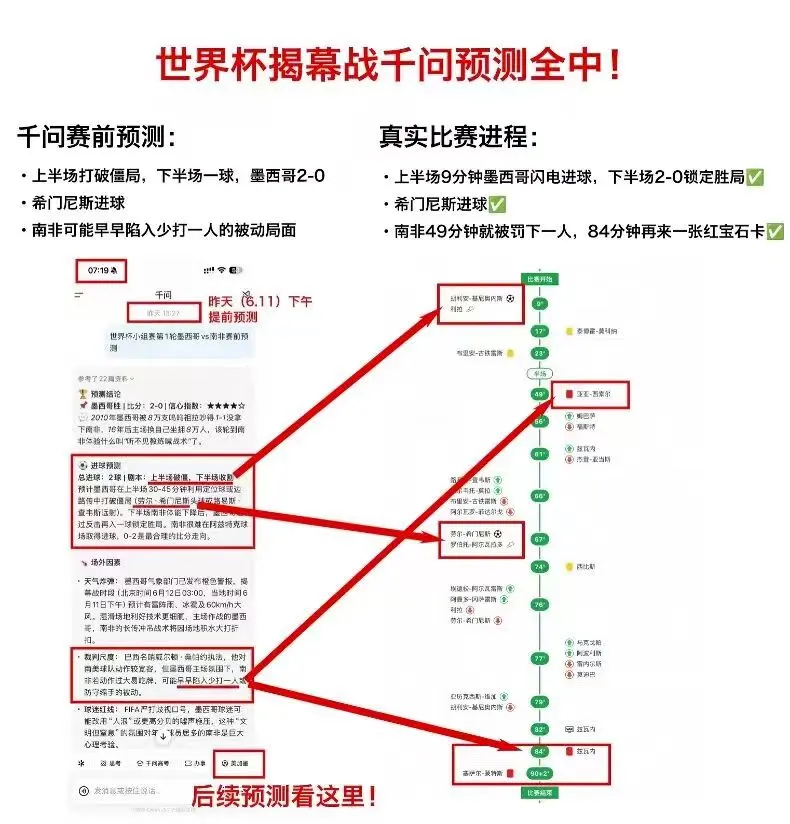 世界杯首日，AI预测比章鱼保罗还准？