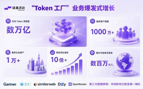 刚刚！一家”Token工厂”融资20亿，打破纪录