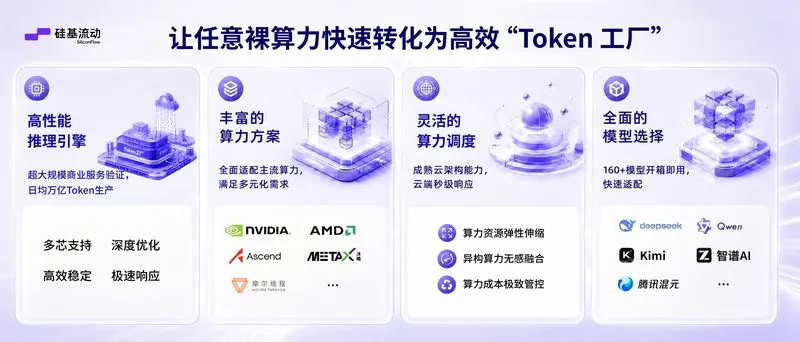 刚刚！一家"Token工厂"融资20亿，打破纪录