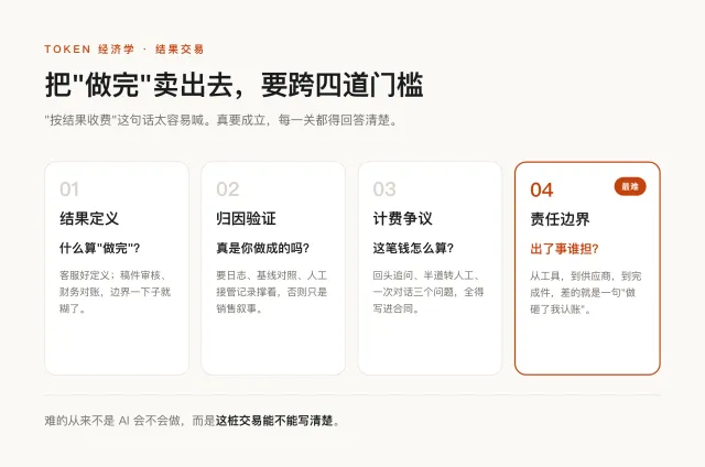 “Token经济”进入结果层