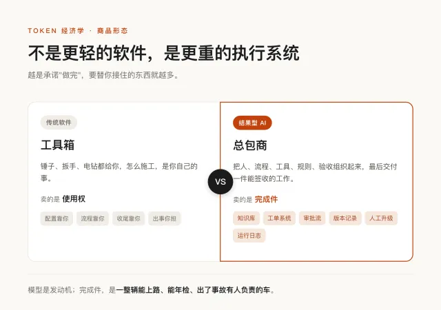“Token经济”进入结果层