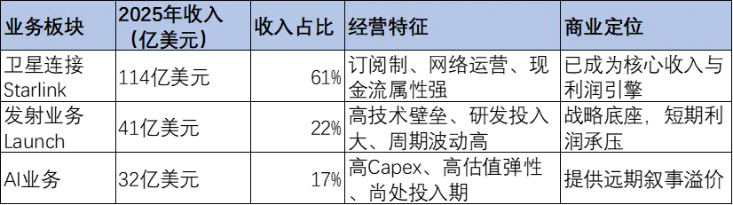 SpaceX上市：比泡沫争议更重要的是，第四代商业模型诞生了
