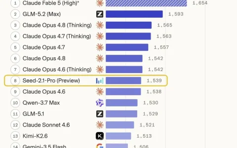 Seed 2.1 Pro 测评，终于能胜任 Agent 工作了