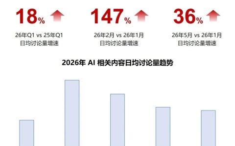 AI下半场，该“文科生”上场了