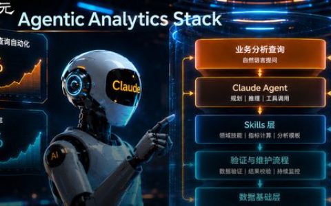 Anthropic内部95%业务分析交给Claude，秘诀竟然不在更强模型