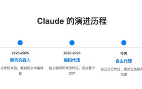 Anthropic万字长文：AI正在成为自己的“造物主”