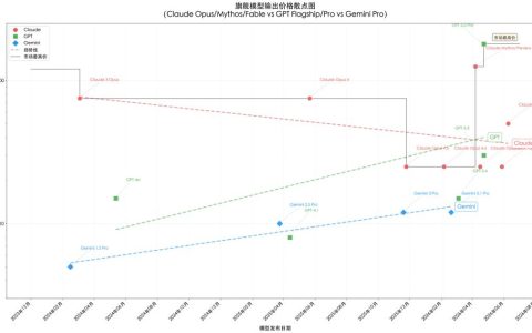 Token不经济