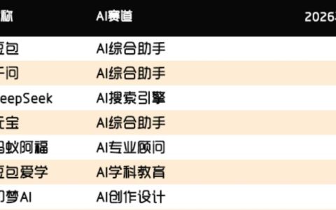 豆包频上热搜背后：AI的价值、幻觉与常识