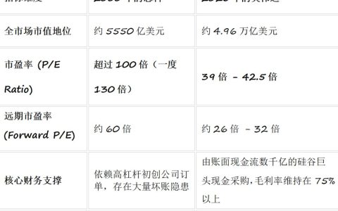 AI泡沫已经在破了
