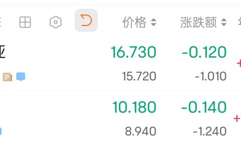 双双暴涨160%，手机业务凉透后，诺基亚和黑莓搞AI闷声发财