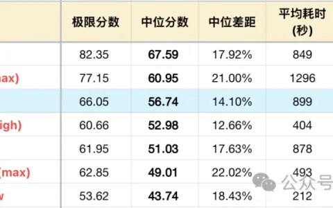 腾讯 Hy3 正式版 测评