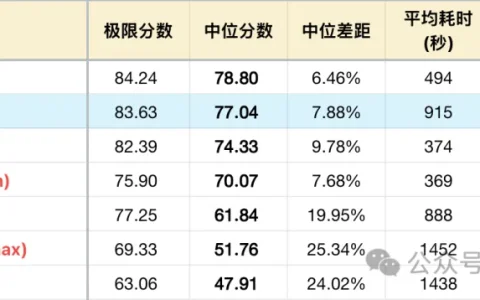 Kimi K3 测评