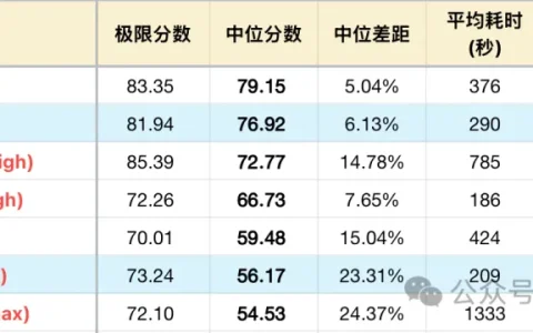 OpenAI GPT-5.6 测评