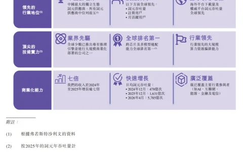 遍地开花，Token工厂集中登上资本舞台的幕后思考
